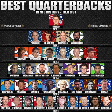 The Top 25 best playoff performances of all time .